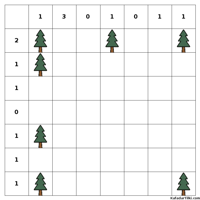 Kolay Çadırlar ve Ağaçlar, Kitap 4 - 2