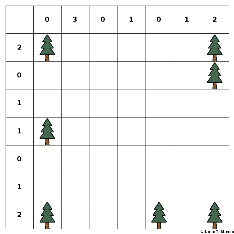  Kolay Çadırlar ve Ağaçlar, Kitap 4 - 3