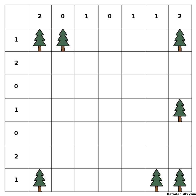  Kolay Çadırlar ve Ağaçlar, Kitap 4 - 5