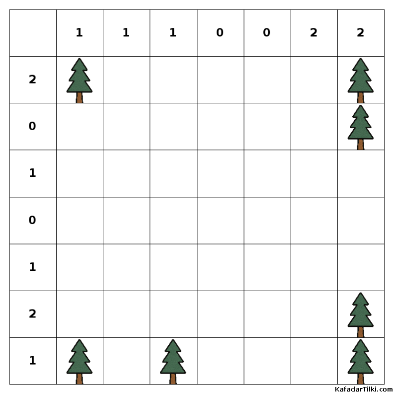  Kolay Çadırlar ve Ağaçlar, Kitap 4 - 6
