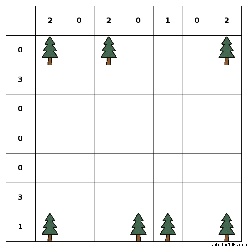  Kolay Çadırlar ve Ağaçlar, Kitap 4 - 7