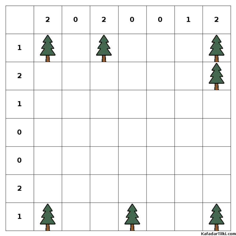  Kolay Çadırlar ve Ağaçlar, Kitap 4 - 9