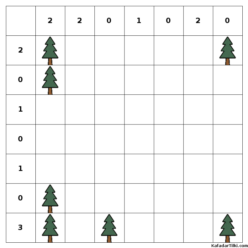  Kolay Çadırlar ve Ağaçlar, Kitap 4 - 10