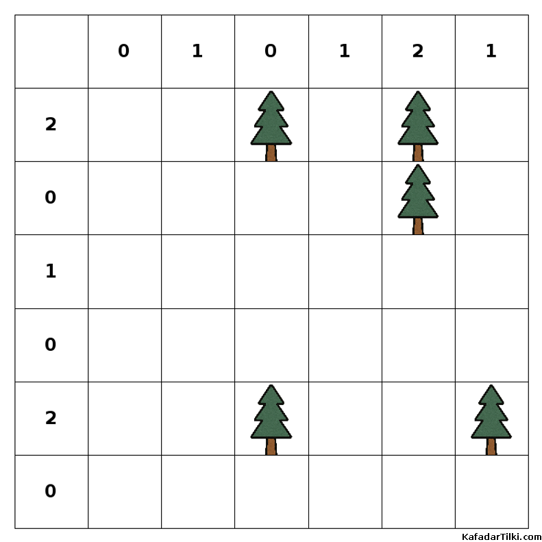 Orta Çadırlar ve Ağaçlar, Kitap 1 - 1