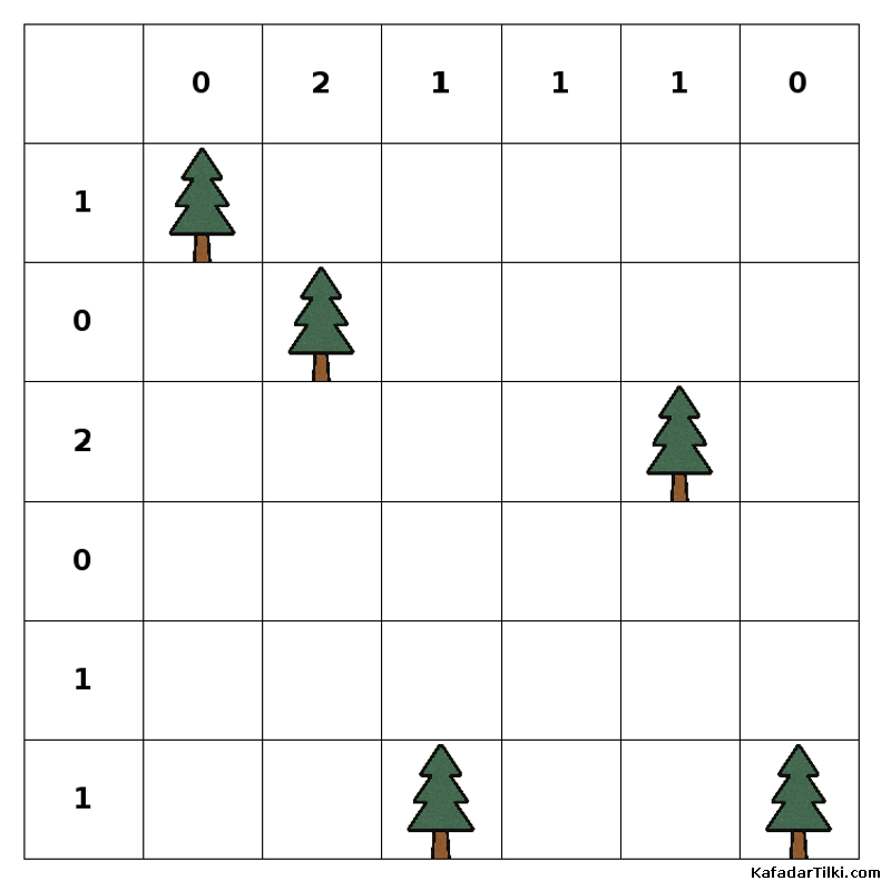 Orta Çadırlar ve Ağaçlar, Kitap 1 - 2