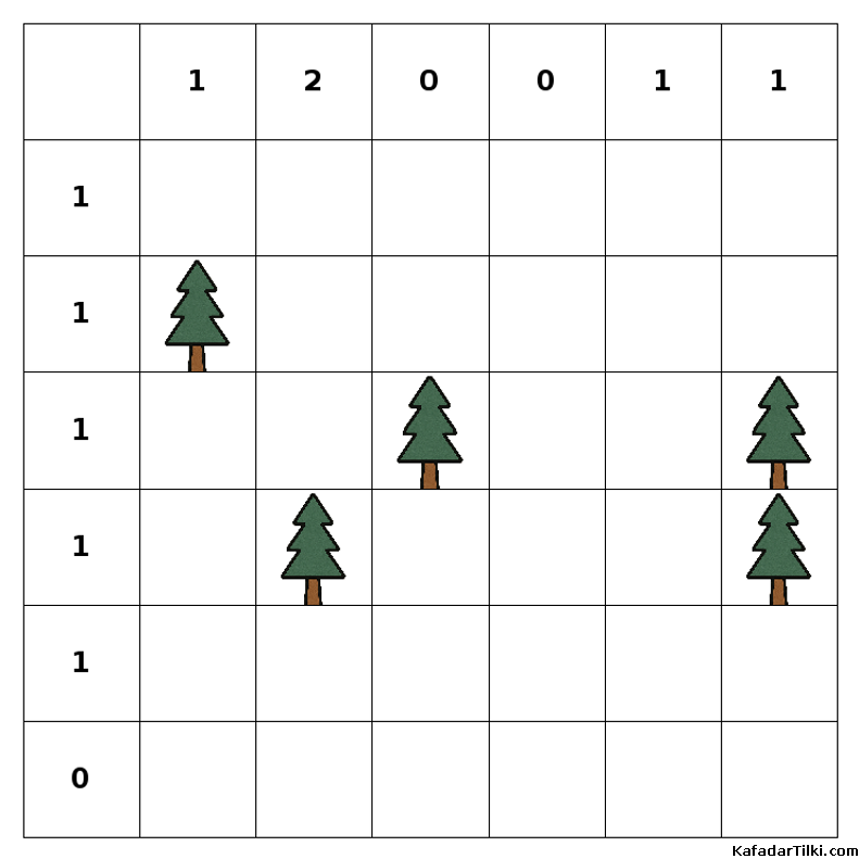 Orta Çadırlar ve Ağaçlar, Kitap 1 - 3