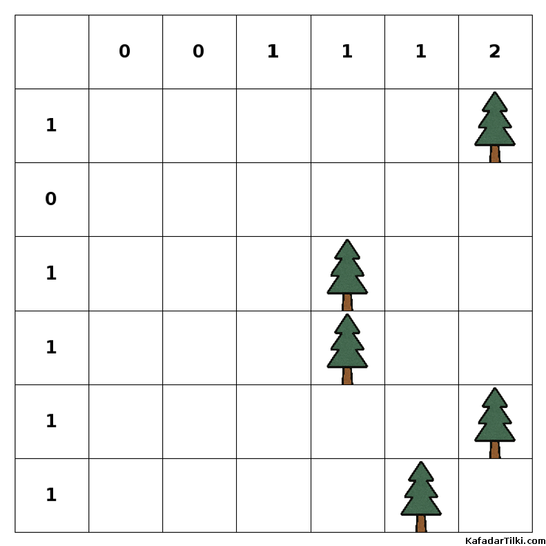Orta Çadırlar ve Ağaçlar, Kitap 1 - 4