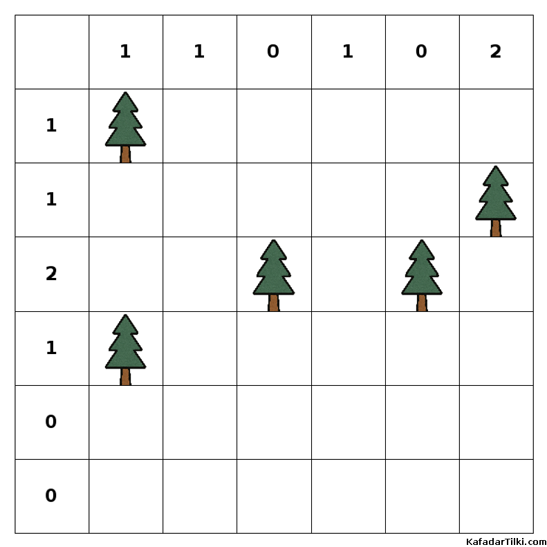 Orta Çadırlar ve Ağaçlar, Kitap 1 - 5
