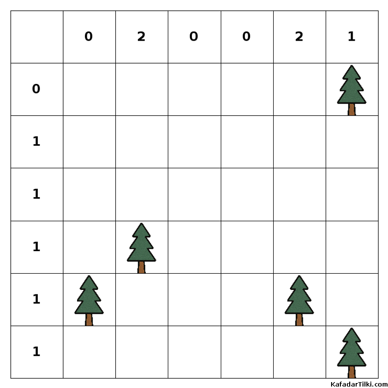 Orta Çadırlar ve Ağaçlar, Kitap 1 - 6