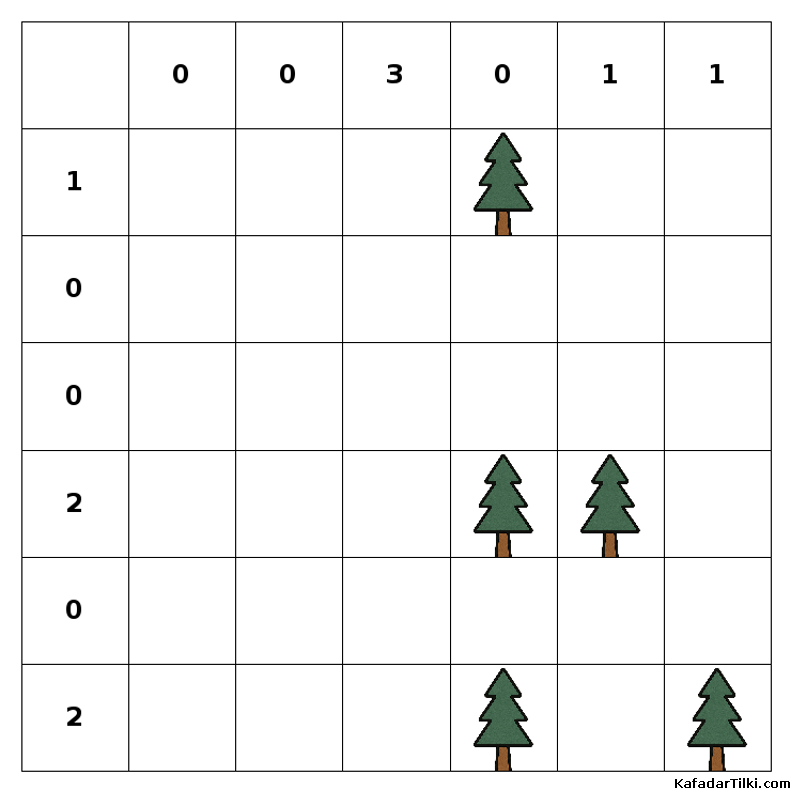 Orta Çadırlar ve Ağaçlar, Kitap 1 - 7