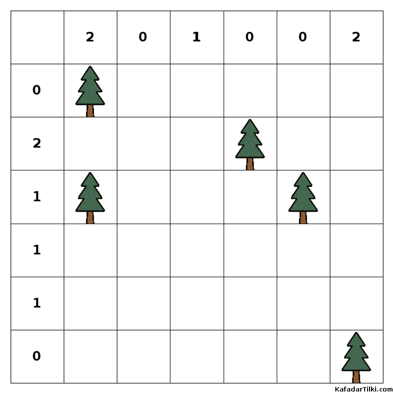 Orta Çadırlar ve Ağaçlar, Kitap 1 - 8