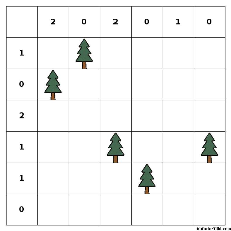Orta Çadırlar ve Ağaçlar, Kitap 1 - 9