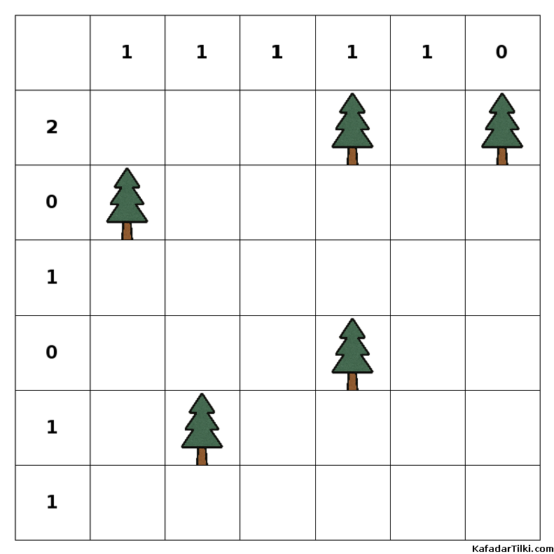 Orta Çadırlar ve Ağaçlar, Kitap 1 - 10