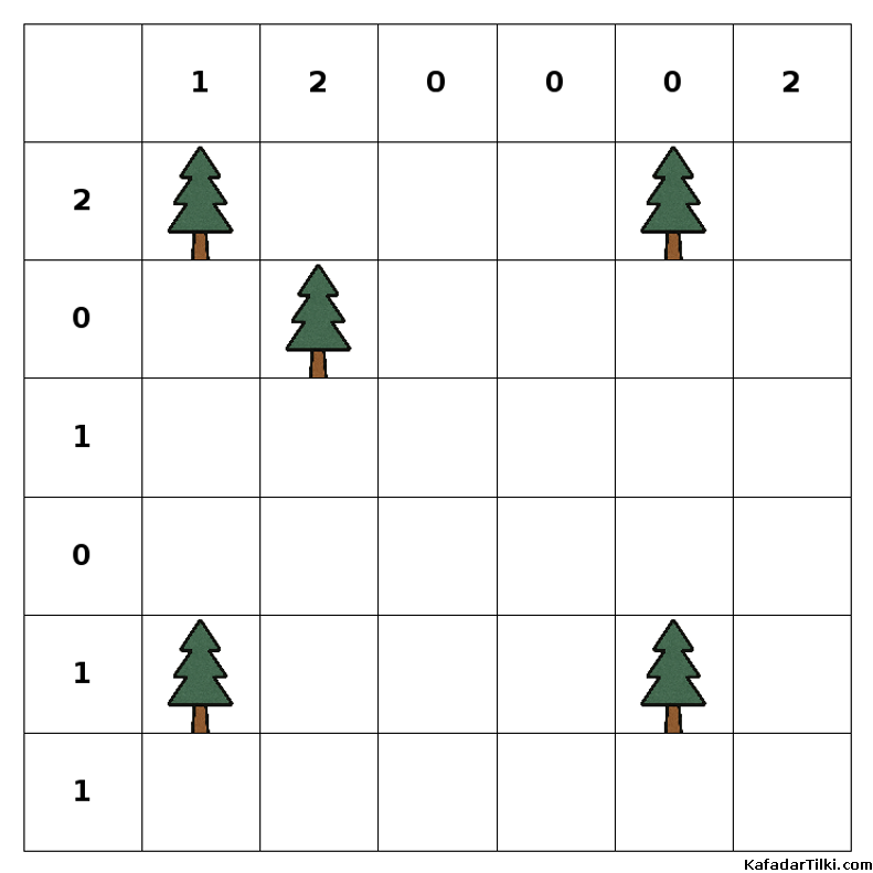 Orta Çadırlar ve Ağaçlar, Kitap 2 - 1