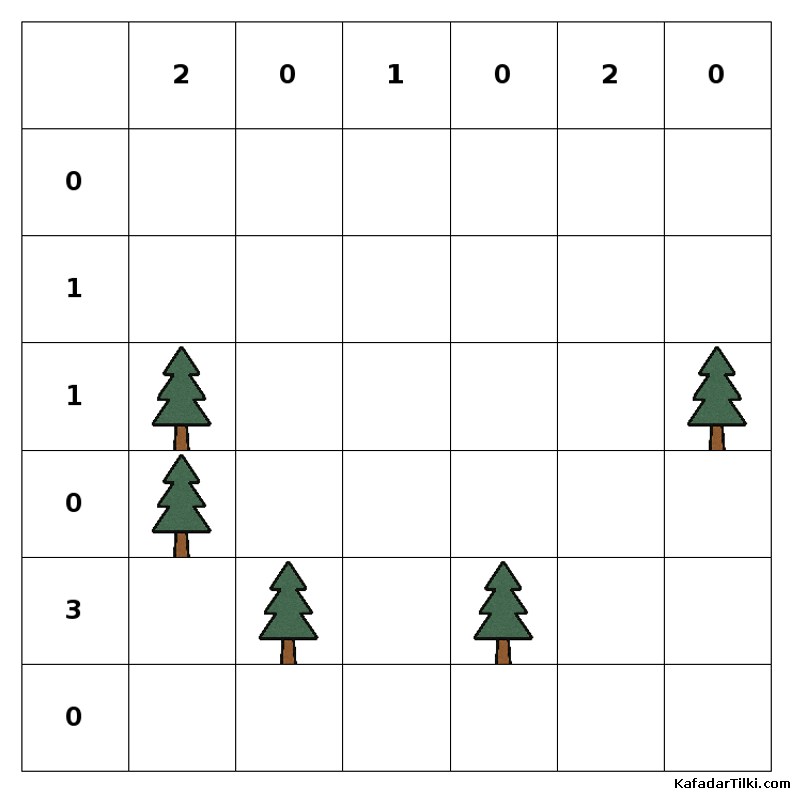 Orta Çadırlar ve Ağaçlar, Kitap 2 - 3