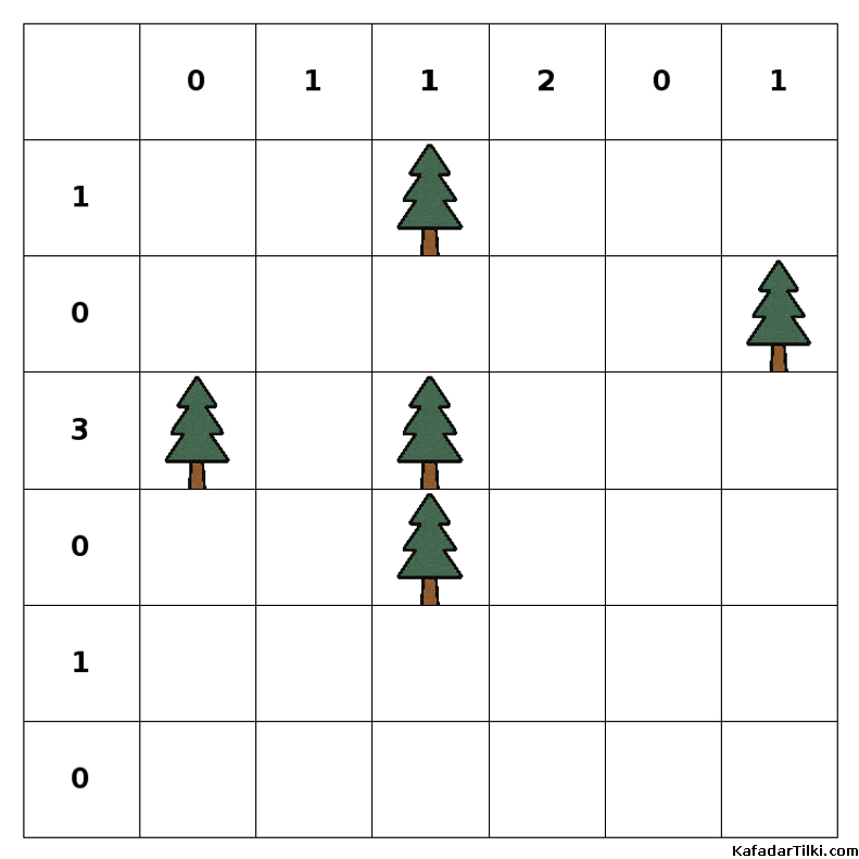 Orta Çadırlar ve Ağaçlar, Kitap 2 - 4
