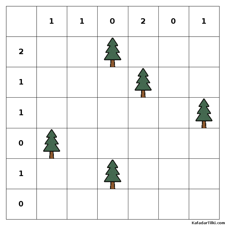 Orta Çadırlar ve Ağaçlar, Kitap 2 - 5