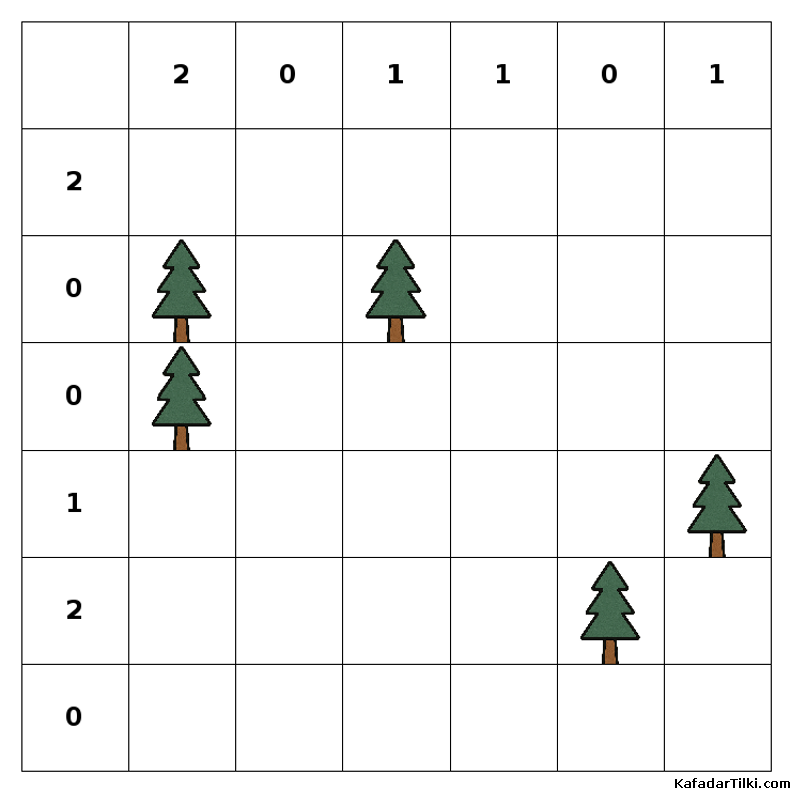 Orta Çadırlar ve Ağaçlar, Kitap 2 - 6
