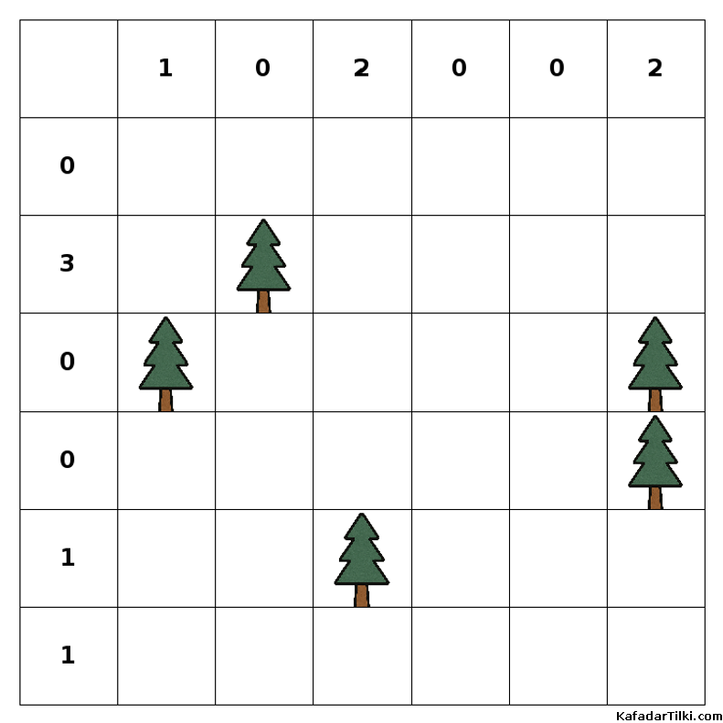 Orta Çadırlar ve Ağaçlar, Kitap 2 - 7