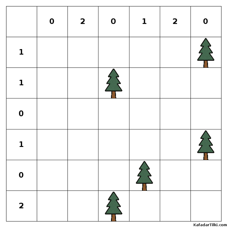 Orta Çadırlar ve Ağaçlar, Kitap 2 - 8