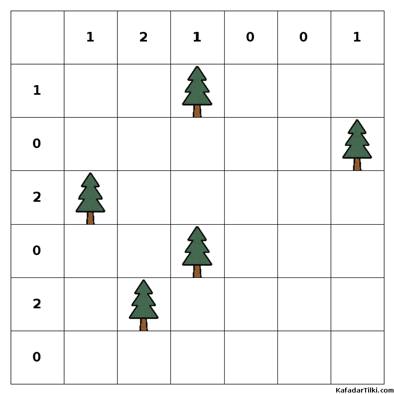 Orta Çadırlar ve Ağaçlar, Kitap 2 - 9