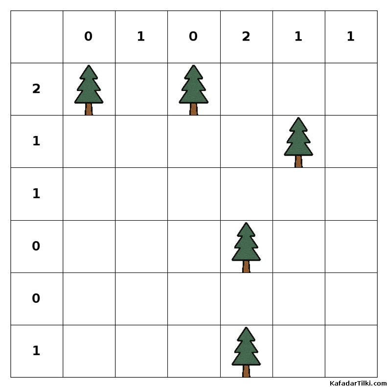 Orta Çadırlar ve Ağaçlar, Kitap 2 - 10