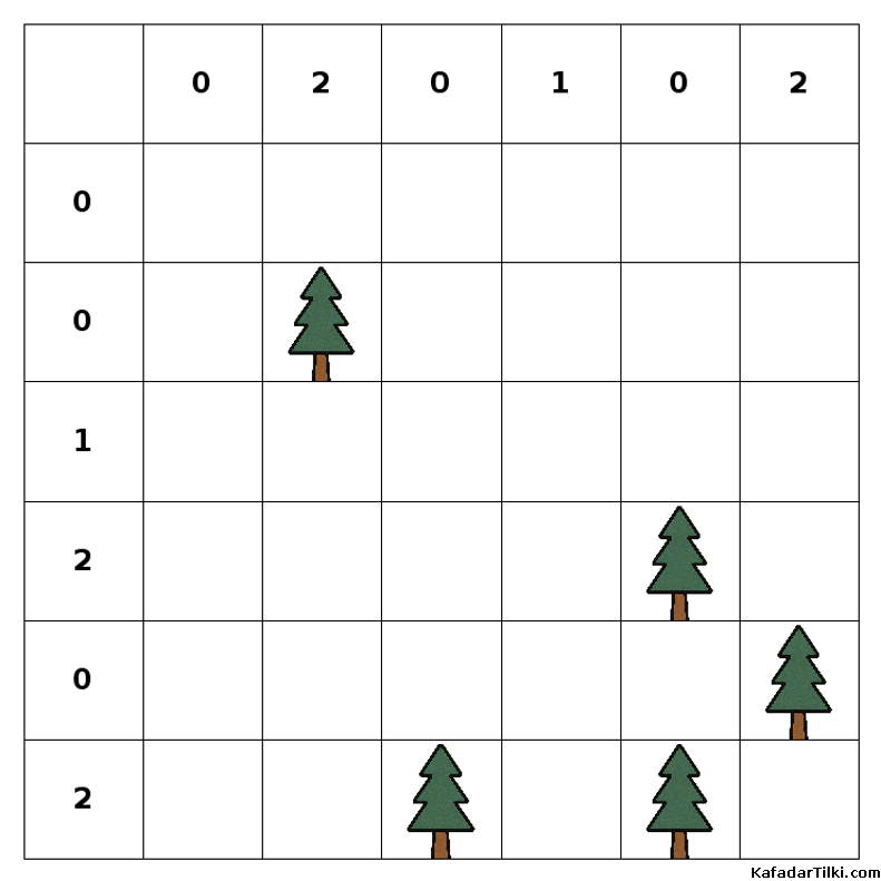 Orta Çadırlar ve Ağaçlar, Kitap 3 - 1