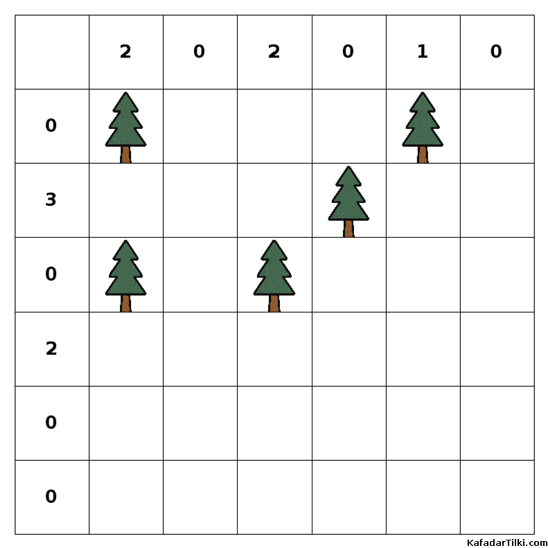 Orta Çadırlar ve Ağaçlar, Kitap 3 - 2