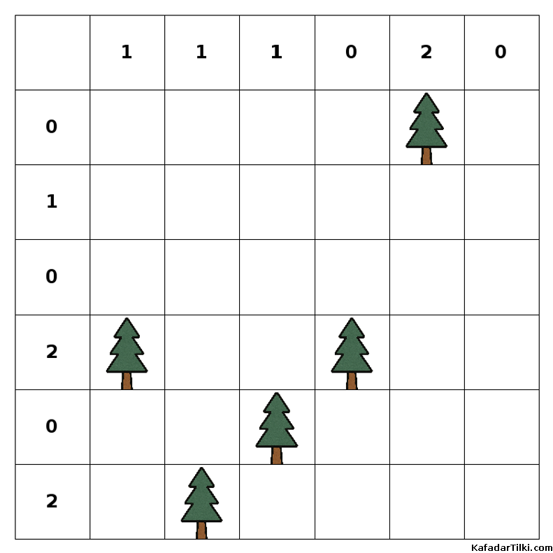 Orta Çadırlar ve Ağaçlar, Kitap 3 - 3