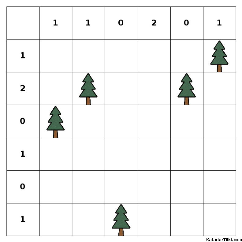 Orta Çadırlar ve Ağaçlar, Kitap 3 - 4