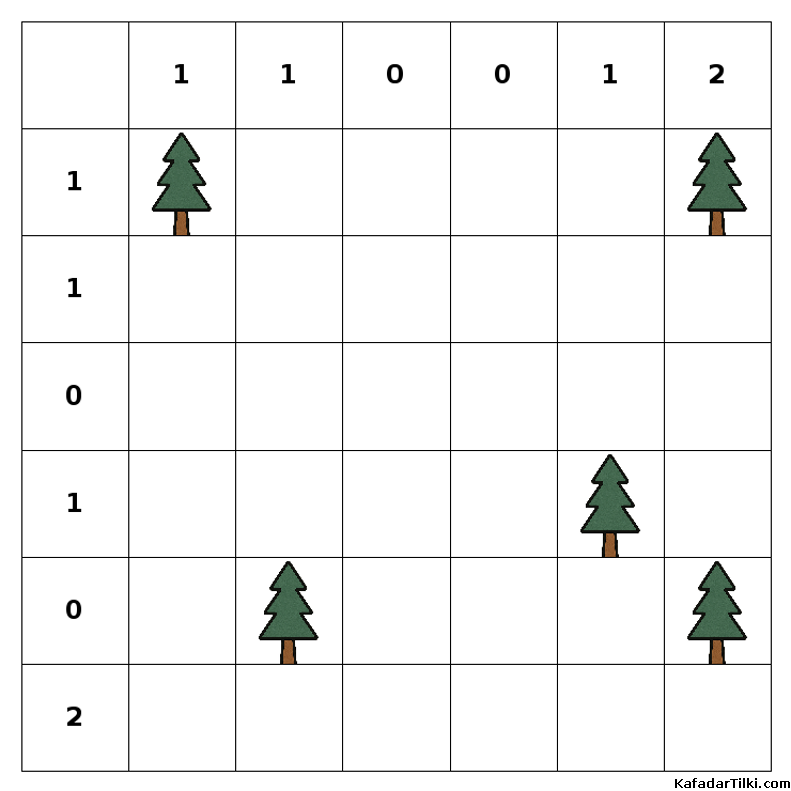 Orta Çadırlar ve Ağaçlar, Kitap 3 - 5