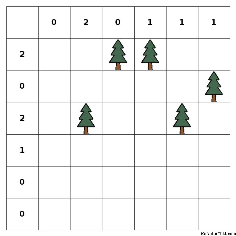 Orta Çadırlar ve Ağaçlar, Kitap 3 - 6