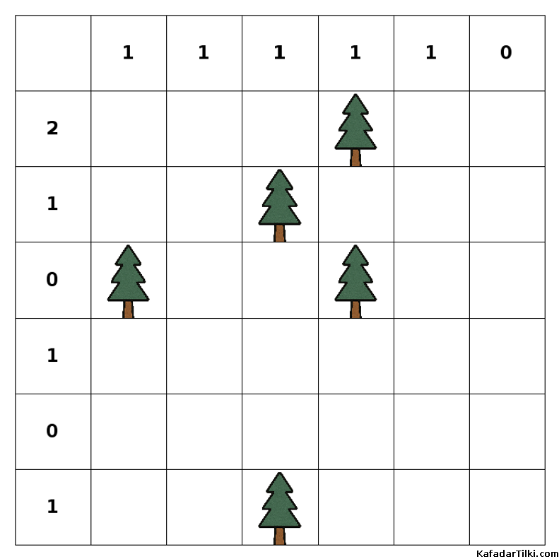 Orta Çadırlar ve Ağaçlar, Kitap 3 - 7