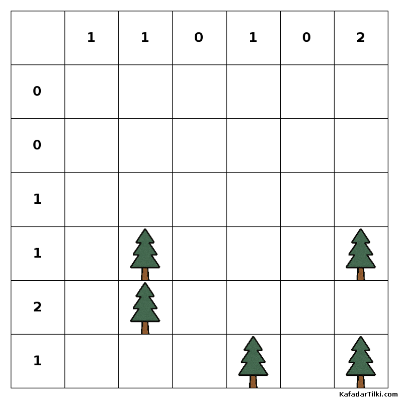 Orta Çadırlar ve Ağaçlar, Kitap 3 - 8