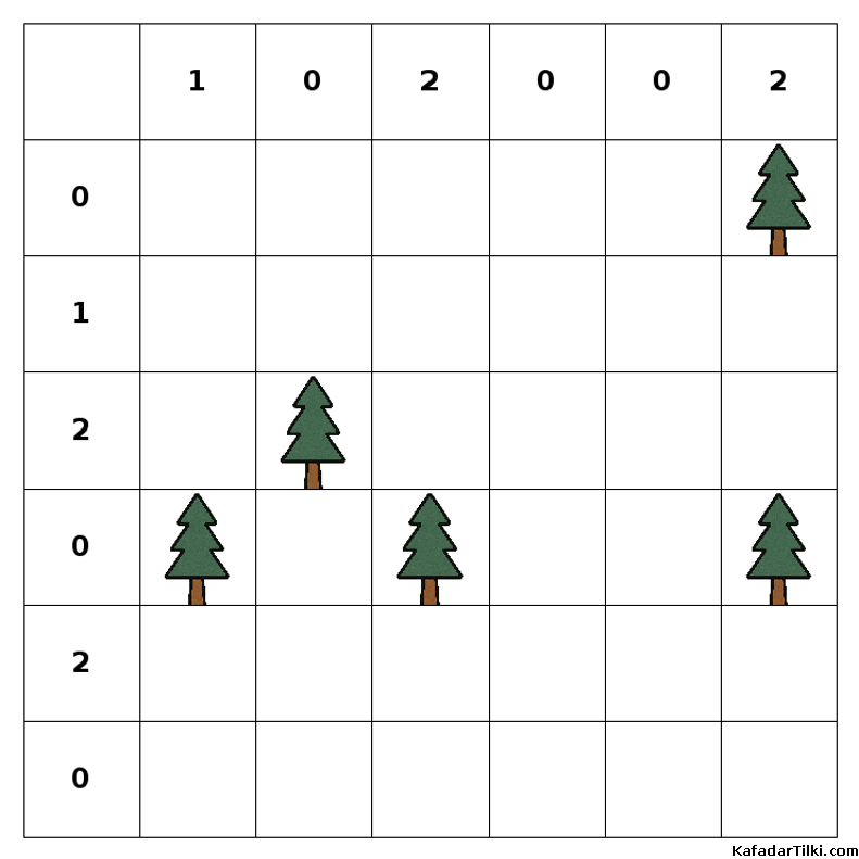 Orta Çadırlar ve Ağaçlar, Kitap 3 - 9