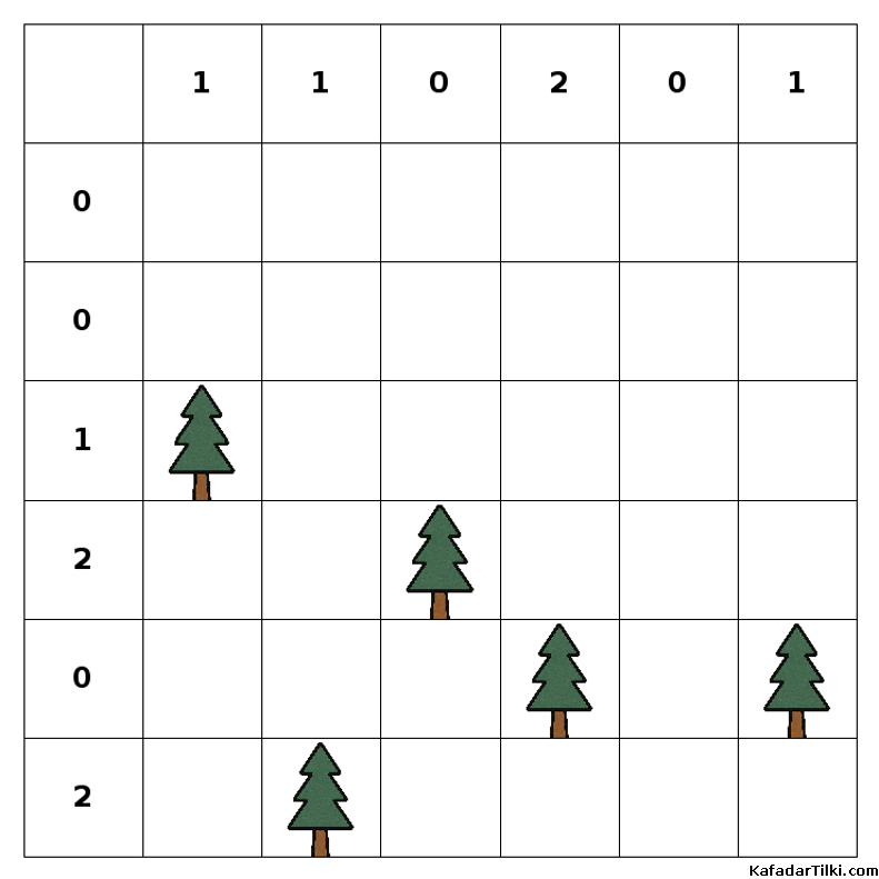 Orta Çadırlar ve Ağaçlar, Kitap 3 - 10