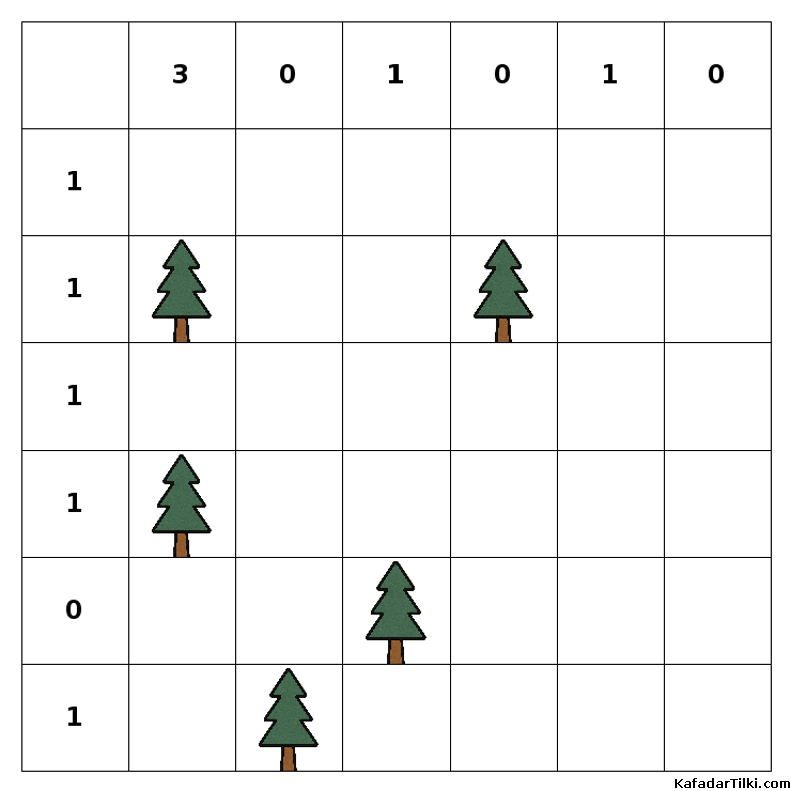 Orta Çadırlar ve Ağaçlar, Kitap 4 - 1
