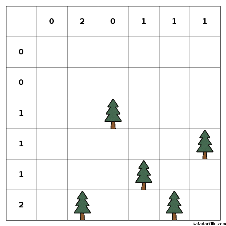 Orta Çadırlar ve Ağaçlar, Kitap 4 - 2