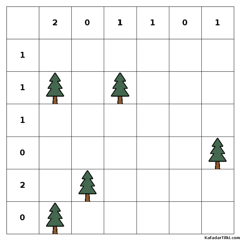 Orta Çadırlar ve Ağaçlar, Kitap 4 - 3