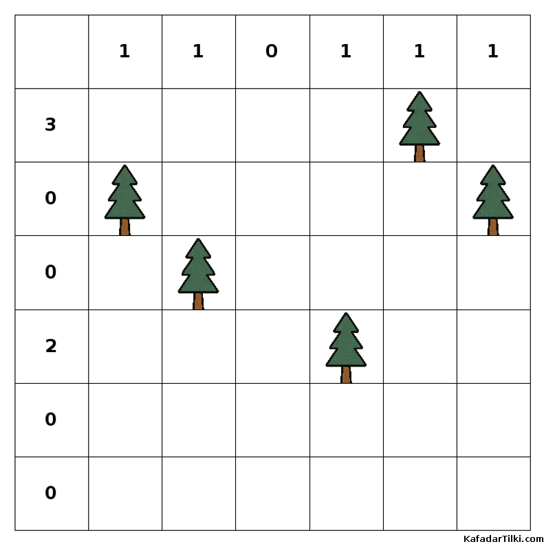 Orta Çadırlar ve Ağaçlar, Kitap 4 - 4