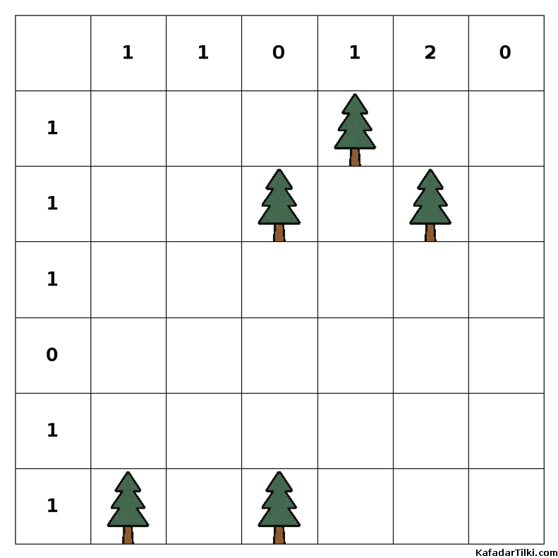 Orta Çadırlar ve Ağaçlar, Kitap 4 - 5