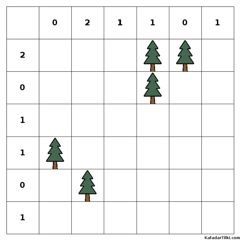 Orta Çadırlar ve Ağaçlar, Kitap 4 - 6