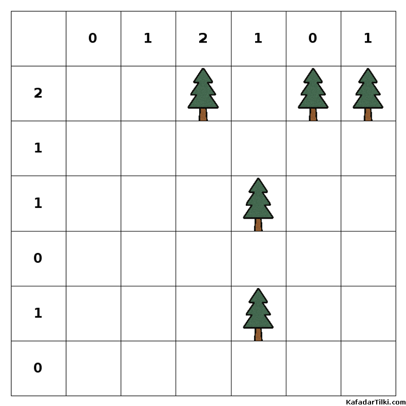 Orta Çadırlar ve Ağaçlar, Kitap 4 - 10