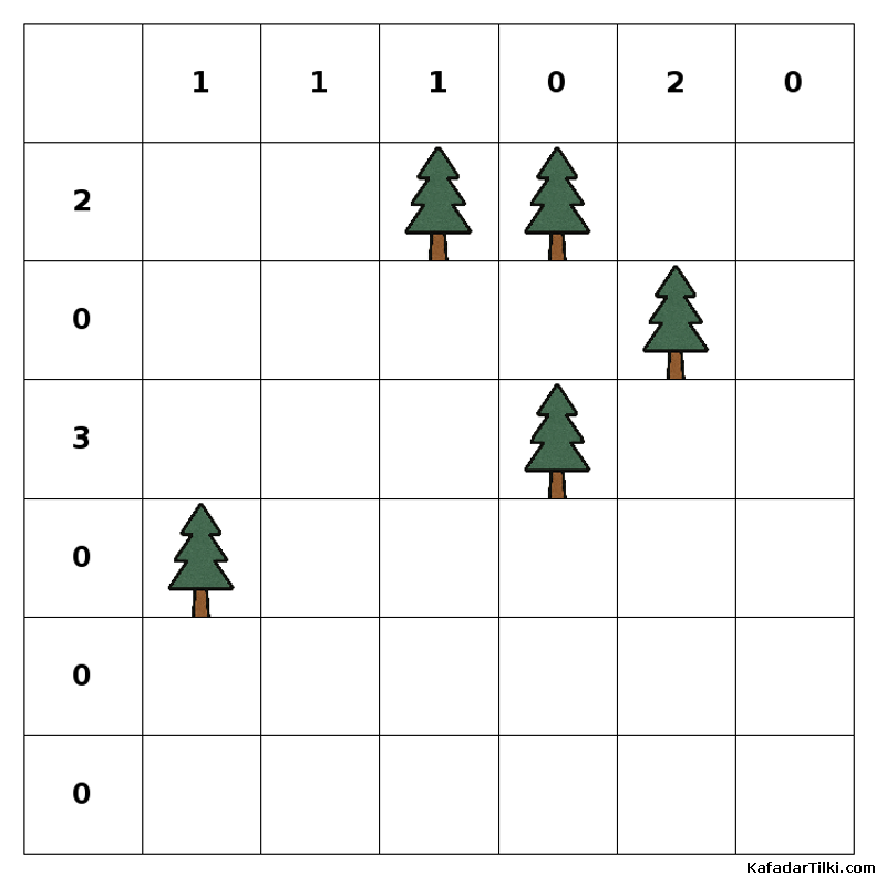 Orta Çadırlar ve Ağaçlar, Kitap 5 - 1