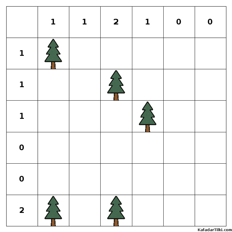 Orta Çadırlar ve Ağaçlar, Kitap 5 - 2
