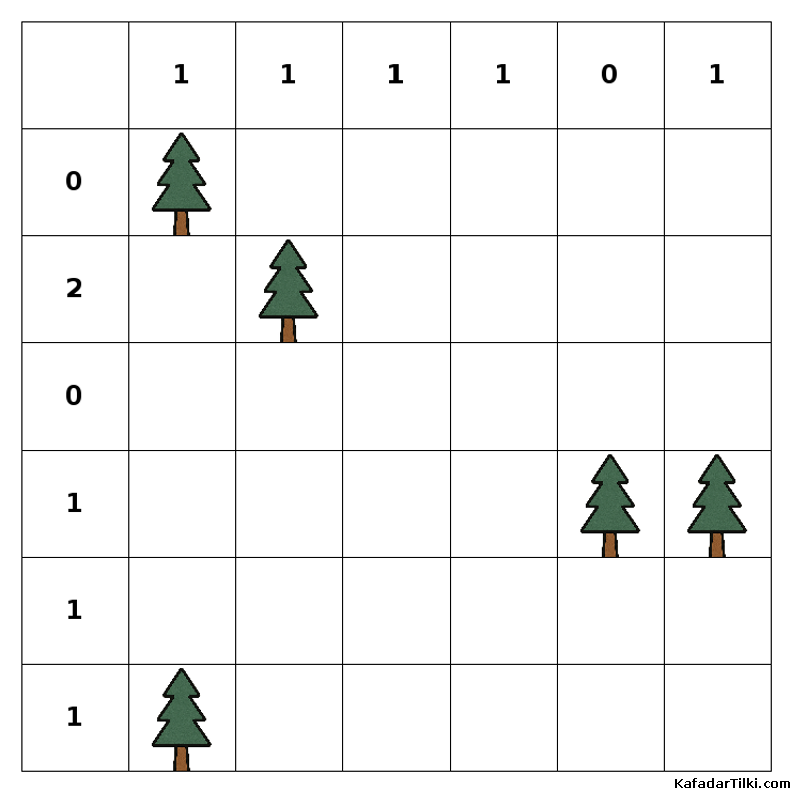 Orta Çadırlar ve Ağaçlar, Kitap 5 - 3