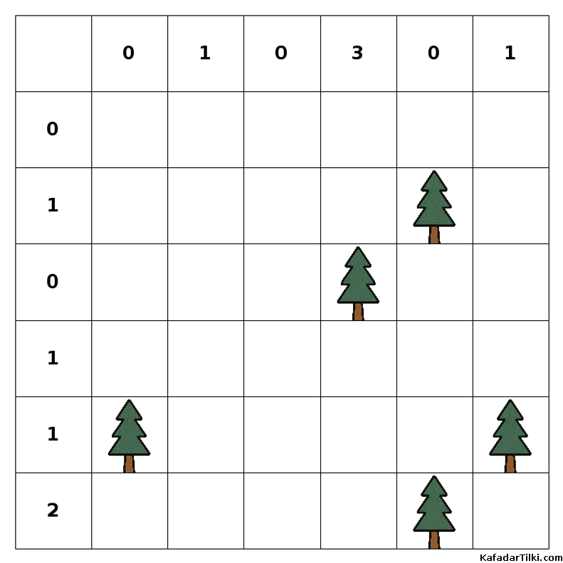 Orta Çadırlar ve Ağaçlar, Kitap 5 - 4