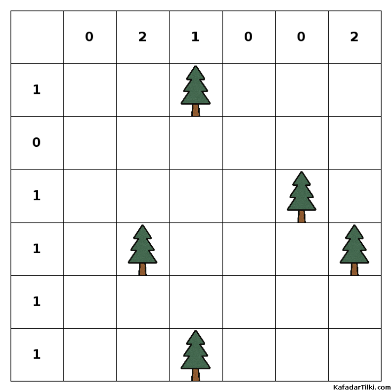 Orta Çadırlar ve Ağaçlar, Kitap 5 - 5