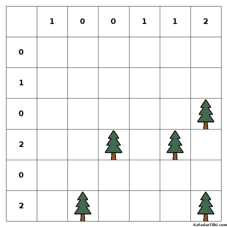 Orta Çadırlar ve Ağaçlar, Kitap 5 - 6
