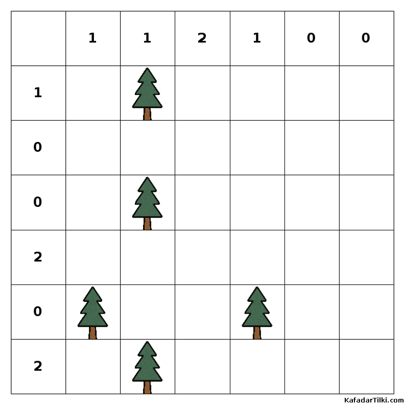 Orta Çadırlar ve Ağaçlar, Kitap 5 - 7